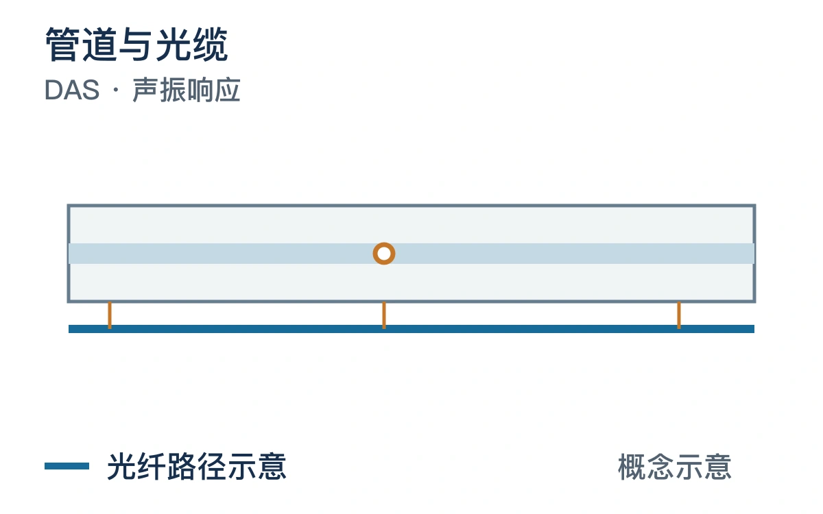 管道与光缆与光纤路径的原创布设概念图